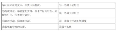 2024年中级经济师《金融专业》高频考点（3）