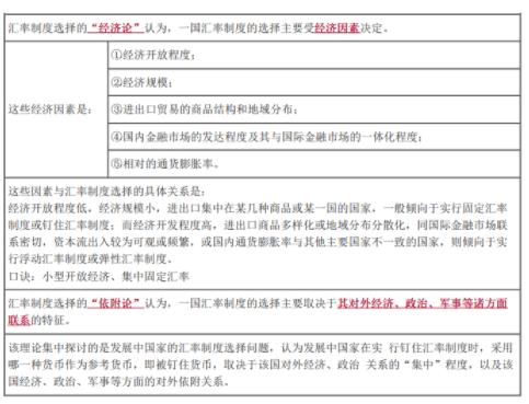 2024年中级经济师《金融专业》高频考点（3）