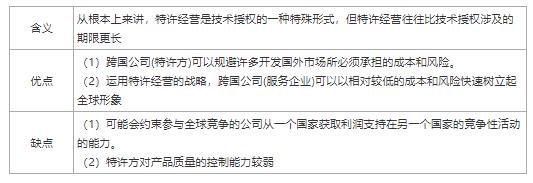 2024年中级经济师《工商管理》教材新增考点（4）