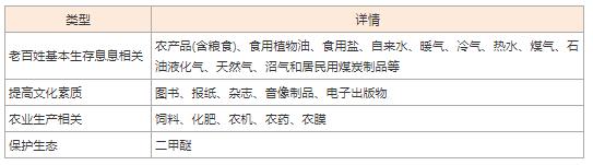 2024年中级经济师《财政税收》高频考点（2）