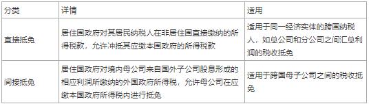 2024年中级经济师《财政税收》高频考点（3）