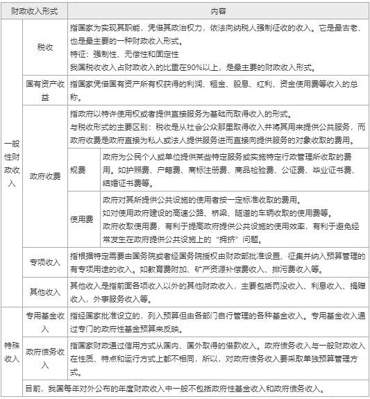 初级经济师《经济基础》高频真题考点（4）