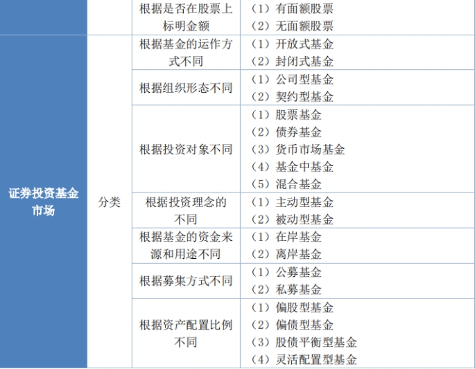 2024年中级经济师《金融》易错易混点（4）