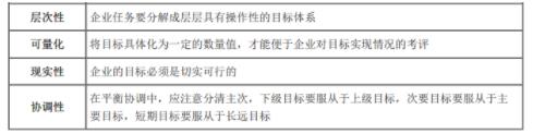 2024中级经济师《工商管理》真题考点（6）