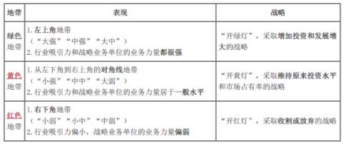 2024中级经济师《工商管理》真题考点（6）