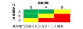 2024中级经济师《工商管理》真题考点（6）