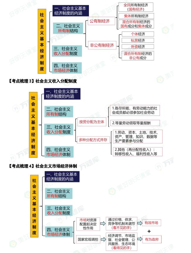 中级经济师《经济基础》最后20页A4纸