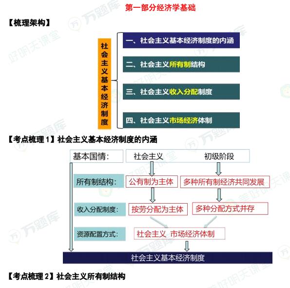 中级经济师《经济基础》最后20页A4纸