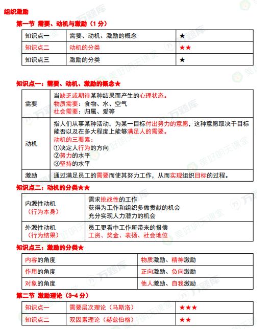 中级经济师《人力资源》最后20页A4纸