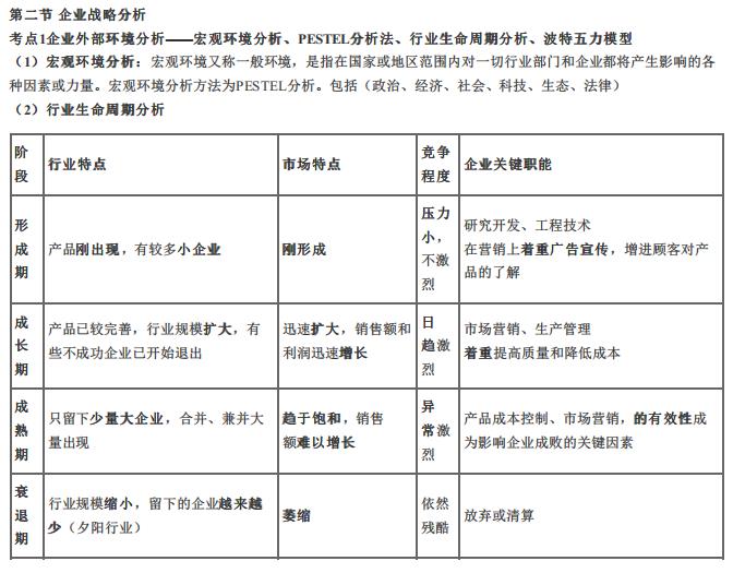 2024年中级经济师《工商管理》考前25页纸