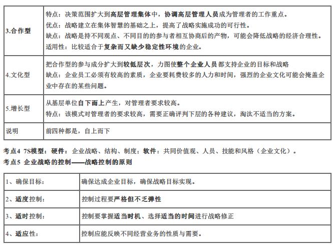 2024年中级经济师《工商管理》考前25页纸