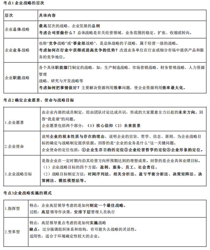 2024年中级经济师《工商管理》考前25页纸