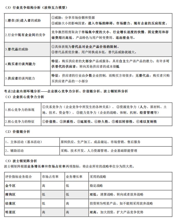 2024年中级经济师《工商管理》考前25页纸