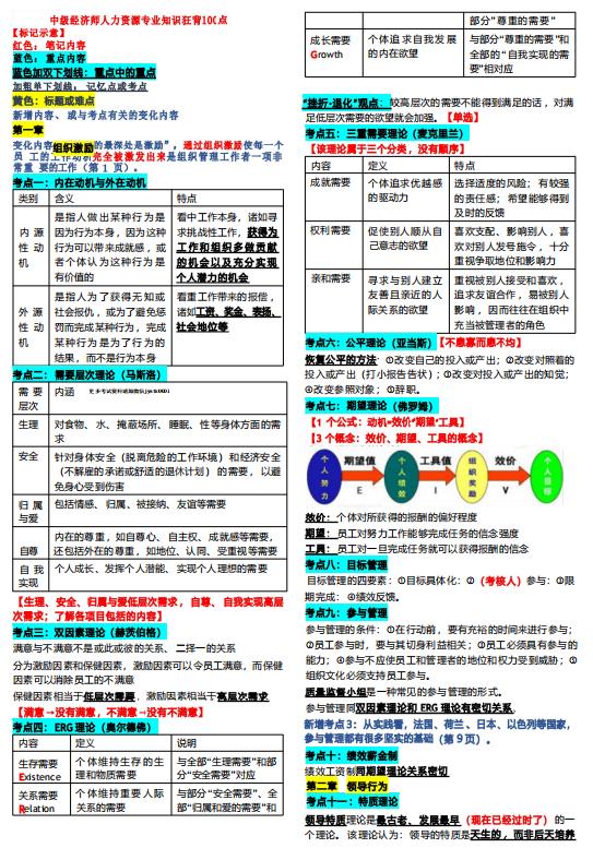 2024年中级经济师《人力资源》考前狂背100点