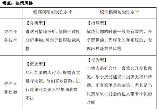 2024年中级经济师《人力资源》高频考点（6）