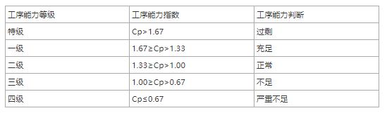 2024年初级经济师《工商管理》高频考点（17）