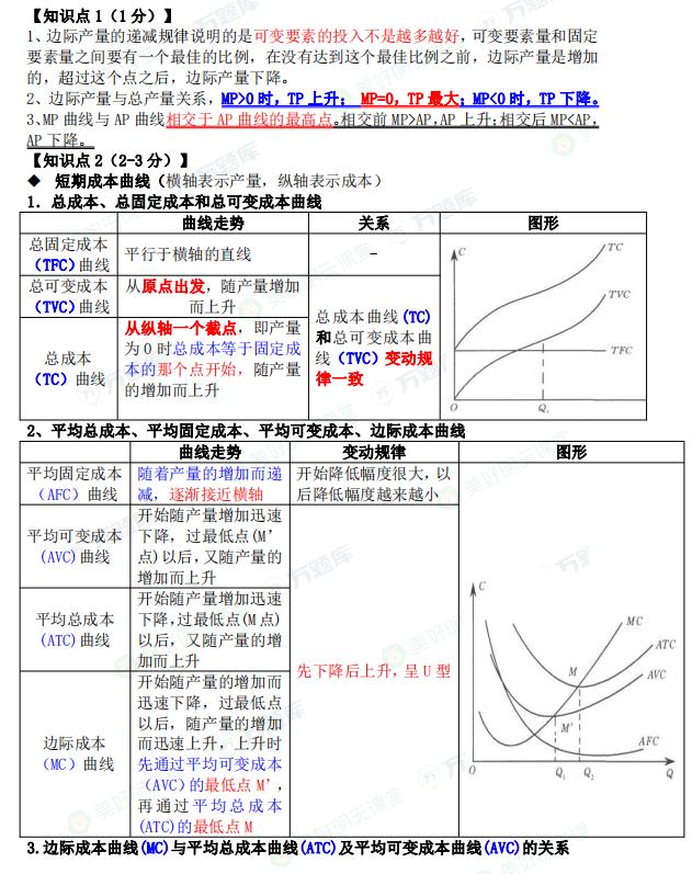 2024年中级经济师考试《经济基础》绝密60分