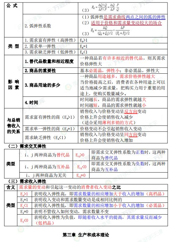 2024年中级经济师考试《经济基础》绝密60分