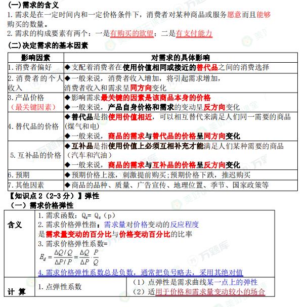 2024年中级经济师考试《经济基础》绝密60分