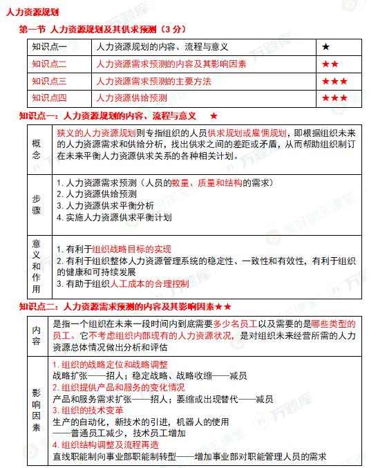 2024年中级经济师考试《人力资源》考前5页纸