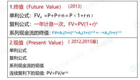 2024年中级经济师考试《金融专业》考前5页纸