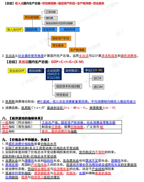 2024年中级经济师《经济基础》最后3页纸