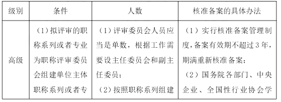 2024年中级经济师《人力资源》高频考点（25）