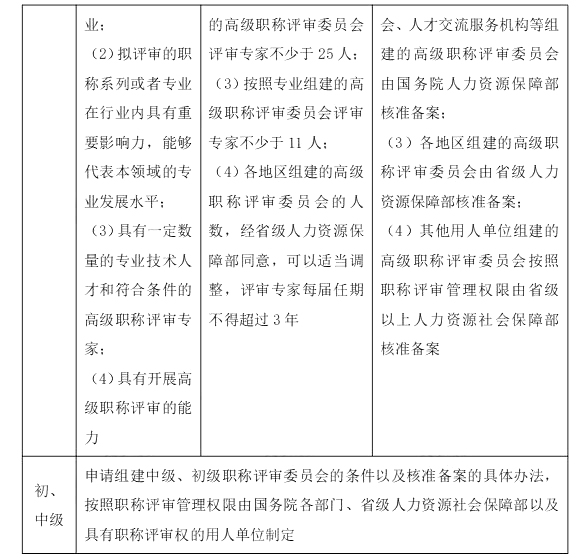 2024年中级经济师《人力资源》高频考点（25）