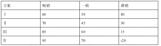 2024年中级经济师《工商管理》经典母题（2）