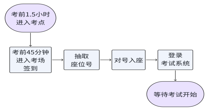 陕西考区2024年初中级经济师考试温馨提示