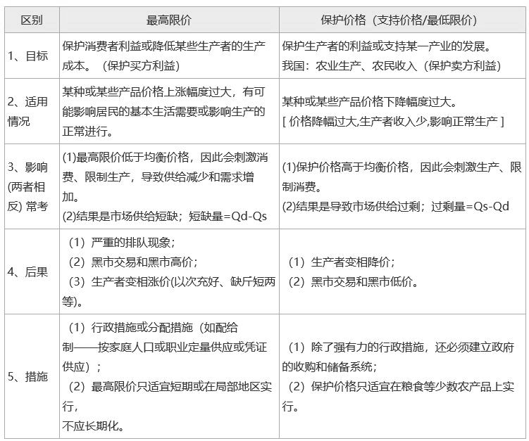 2024中级经济师《经济基础知识》考前必会考点（1）