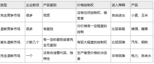 2024中级经济师《经济基础知识》考前必会考点（1）