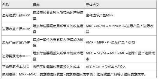 2024中级经济师《经济基础知识》考前必会考点（1）