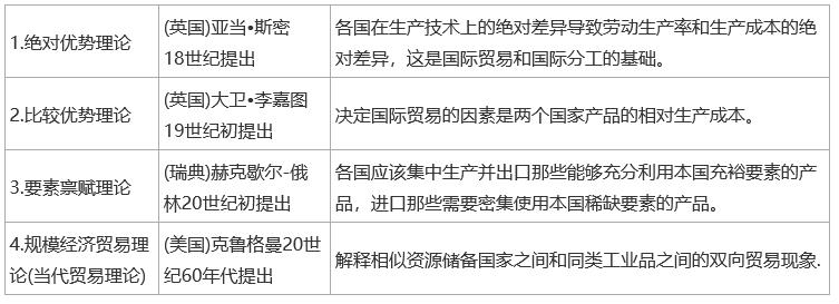 2024中级经济师《经济基础知识》考前必会考点（3）