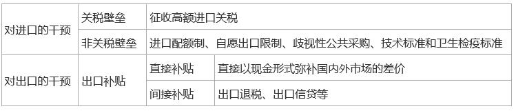 2024中级经济师《经济基础知识》考前必会考点（3）