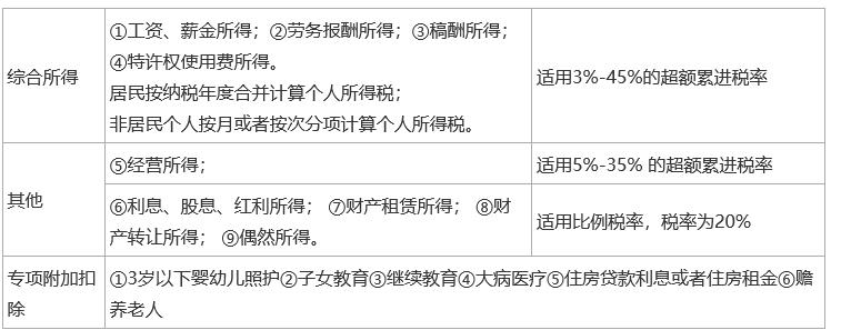 2024中级经济师《经济基础知识》考前必会考点（4）