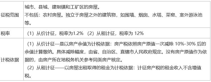 2024中级经济师《经济基础知识》考前必会考点（4）