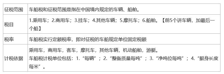 2024中级经济师《经济基础知识》考前必会考点（4）