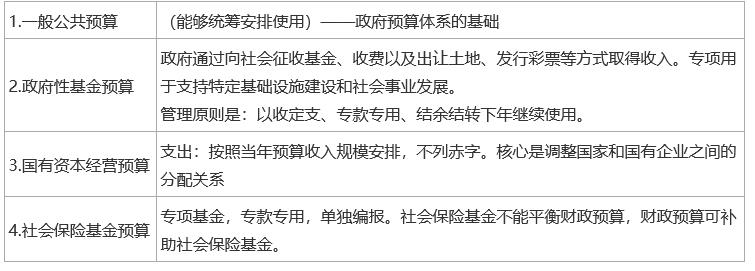 2024中级经济师《经济基础知识》考前必会考点（4）