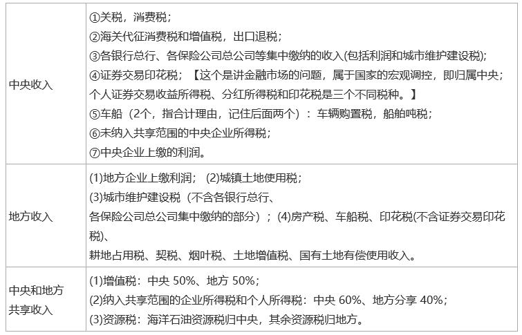 2024中级经济师《经济基础知识》考前必会考点（4）