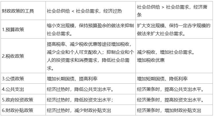 2024中级经济师《经济基础知识》考前必会考点（4）