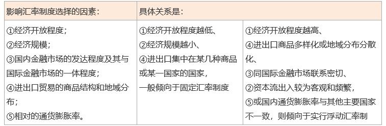 2024中级经济师《经济基础知识》考前必会考点（5）