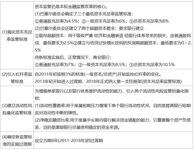 2024中级经济师《经济基础知识》考前必会考点（5）