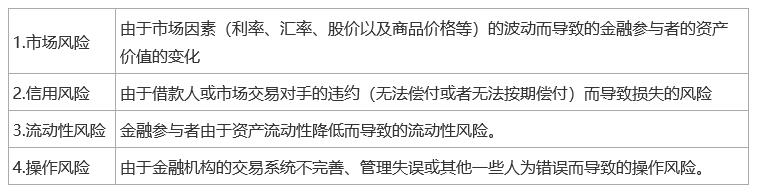 2024中级经济师《经济基础知识》考前必会考点（5）