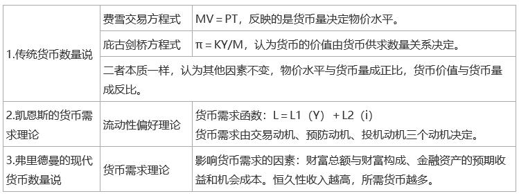 2024中级经济师《经济基础知识》考前必会考点（5）