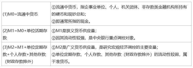 2024中级经济师《经济基础知识》考前必会考点（5）