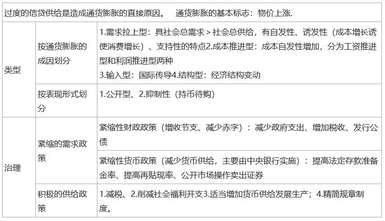 2024中级经济师《经济基础知识》考前必会考点（5）