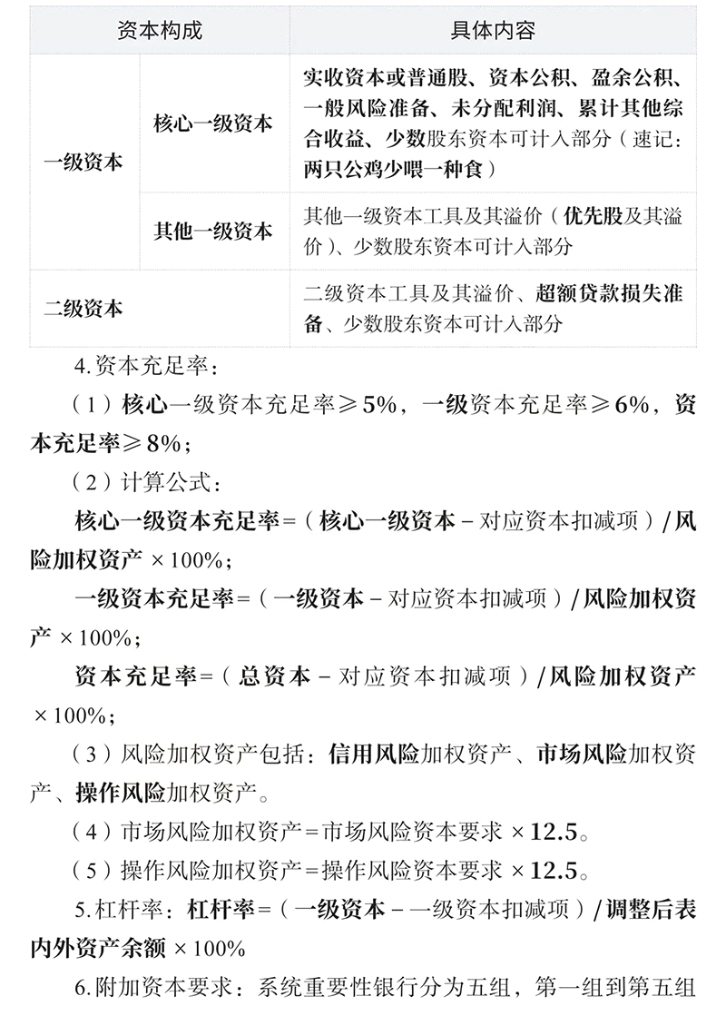 2024年中级经济师《金融专业》核心考点汇总