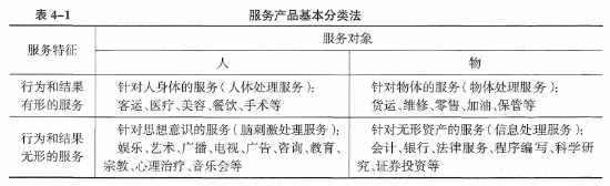 2024经济师《中级工商》真题及答案解析(11.17下午)