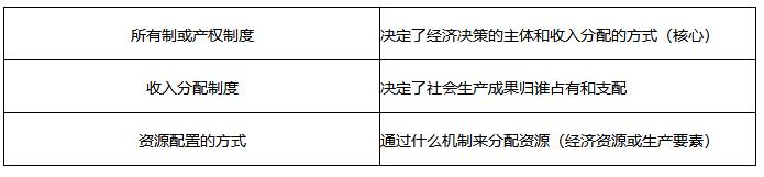 2025年中级经济师《经济基础》预习知识点(1)